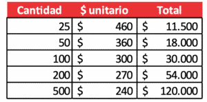 Valores Etiquetas ecocuero 4x1 cm - Casa de la impresión