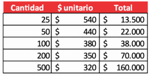 Valores etiquetas ecocuero 5x3 cm - Casa de la impresión