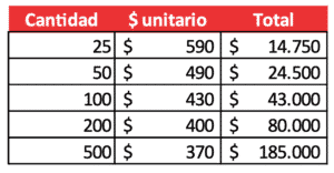 Etiquetas Metalizadas 3x1 cm